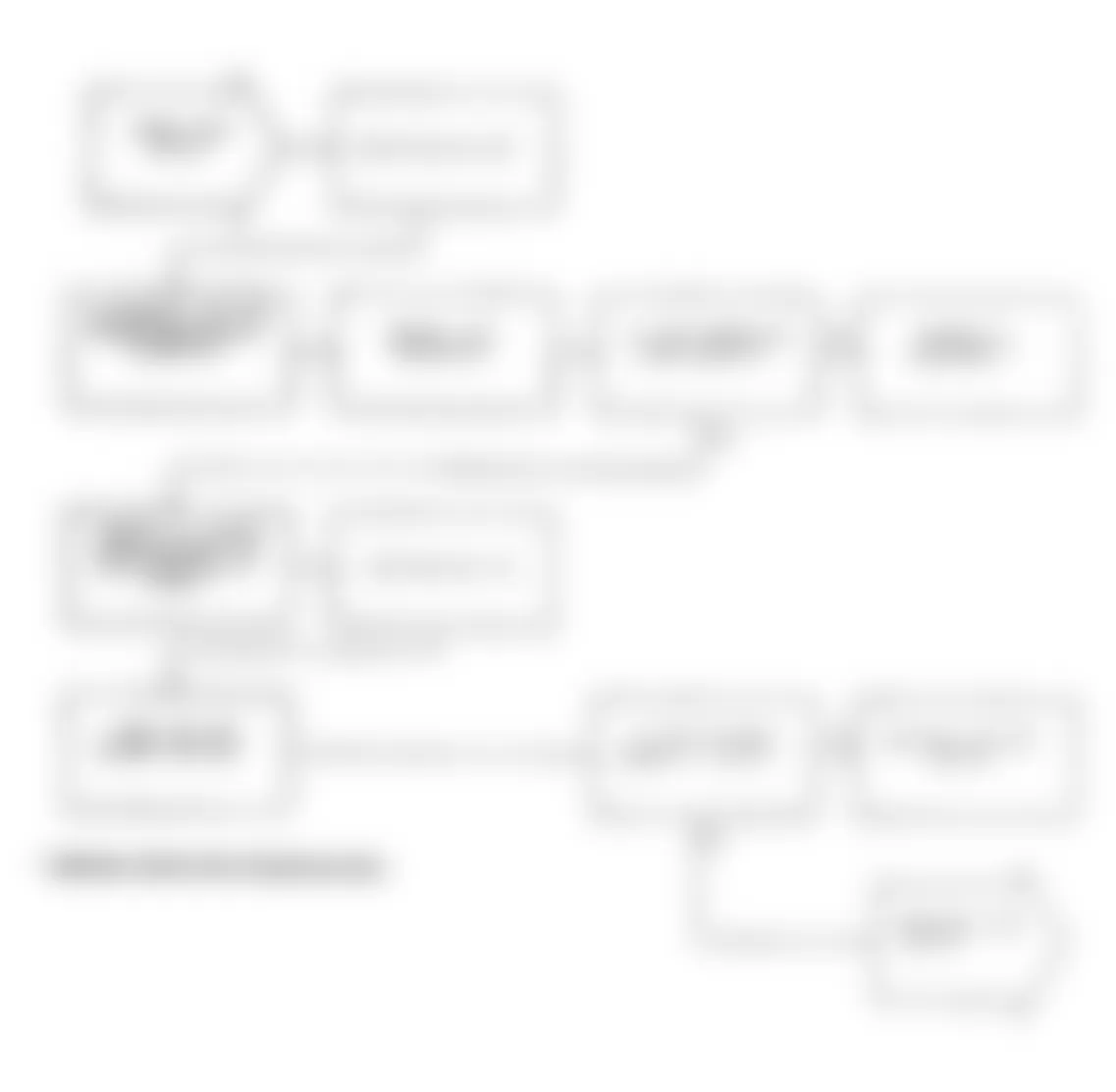 Dodge Spirit R/T 1991 - Component Locations -  Test DR-5A Code 14: Diagnostic Flow Chart (1 of 2)