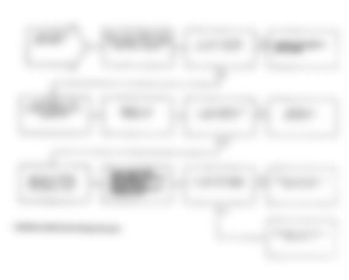 Dodge Spirit R/T 1991 - Component Locations -  Test DR-5A Code 14: Diagnostic Flow Chart (2 of 2)