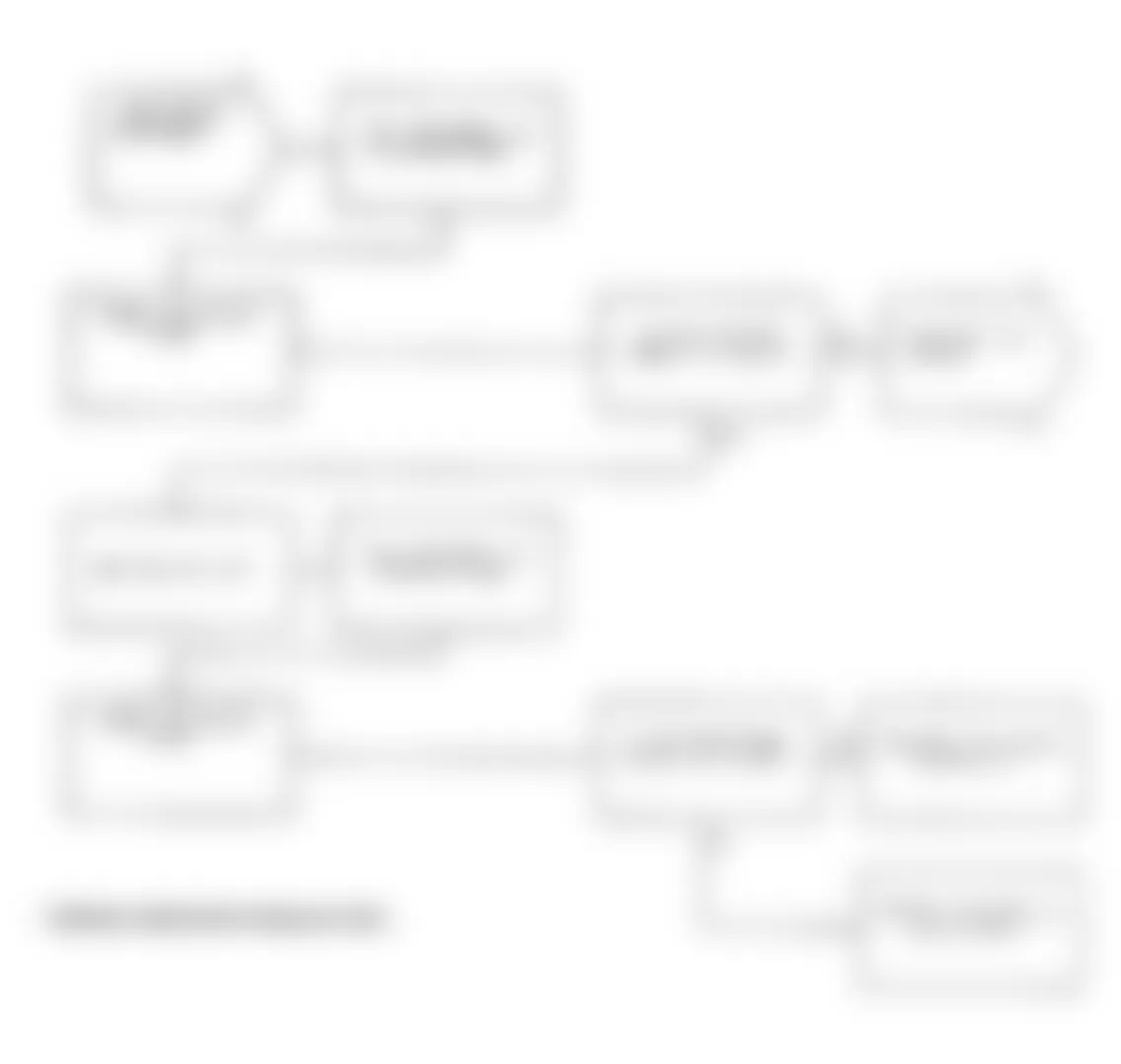 Dodge Spirit R/T 1991 - Component Locations -  Test DR-6A Code 15: Diagnostic Flow Chart (2 of 3)