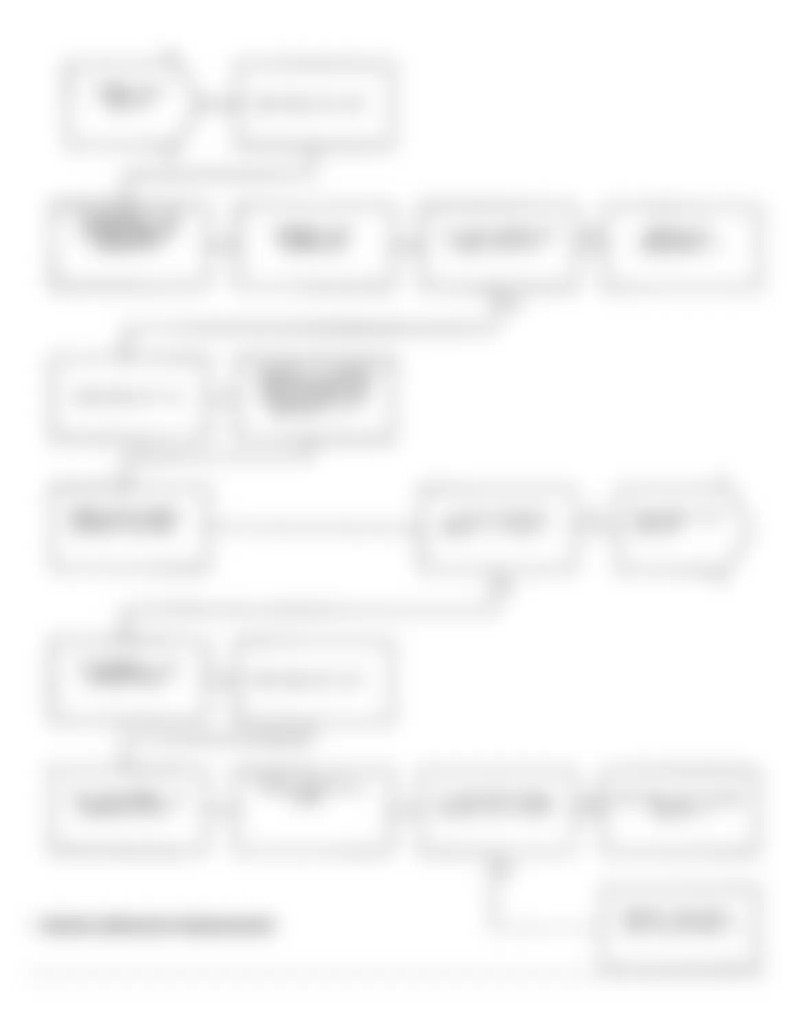 Dodge Spirit R/T 1991 - Component Locations -  Test DR-7A Code 21: Diagnostic Flow Chart (1 of 2)