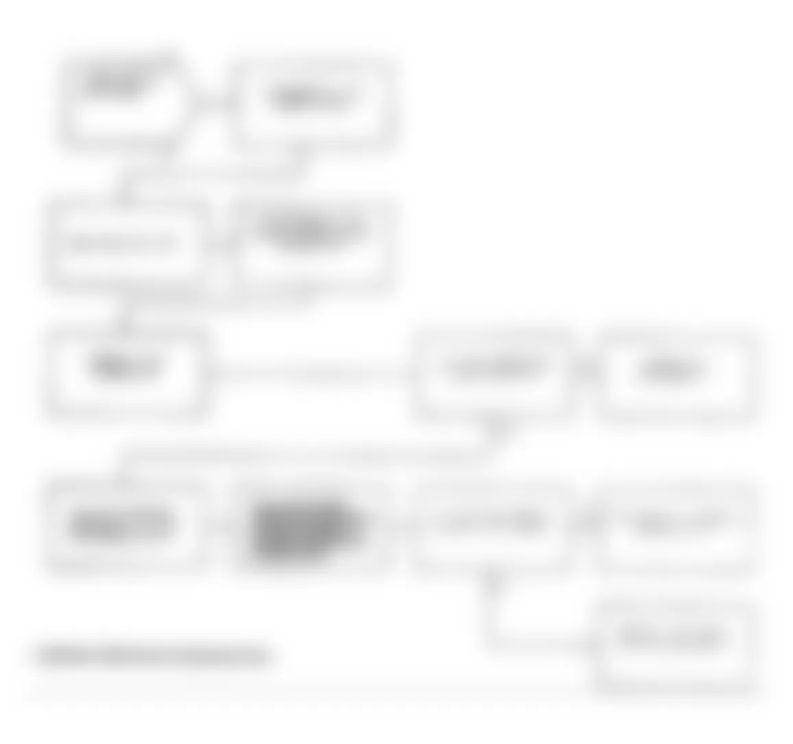 Dodge Spirit R/T 1991 - Component Locations -  Test DR-7A Code 21: Diagnostic Flow Chart (2 of 2)