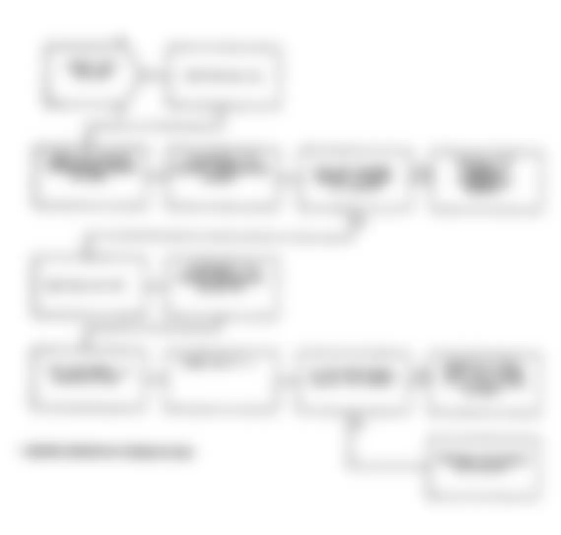 Dodge Spirit R/T 1991 - Component Locations -  Test DR-10A Code 22: Diagnostic Flow Chart