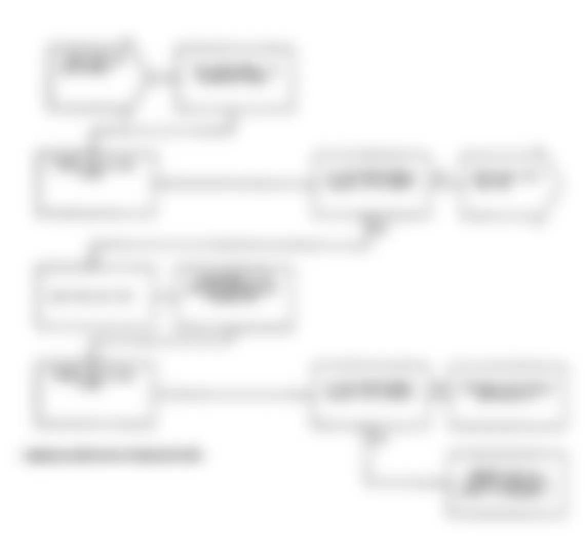 Dodge Spirit R/T 1991 - Component Locations -  Test DR-14A Code 27: Diagnostic Flow Chart (2 of 3)