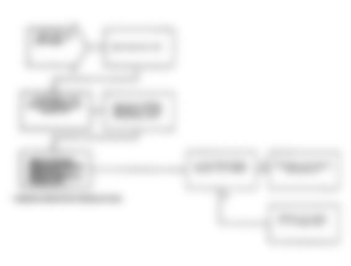 Dodge Spirit R/T 1991 - Component Locations -  Test DR-14A Code 27: Diagnostic Flow Chart (3 of 3)