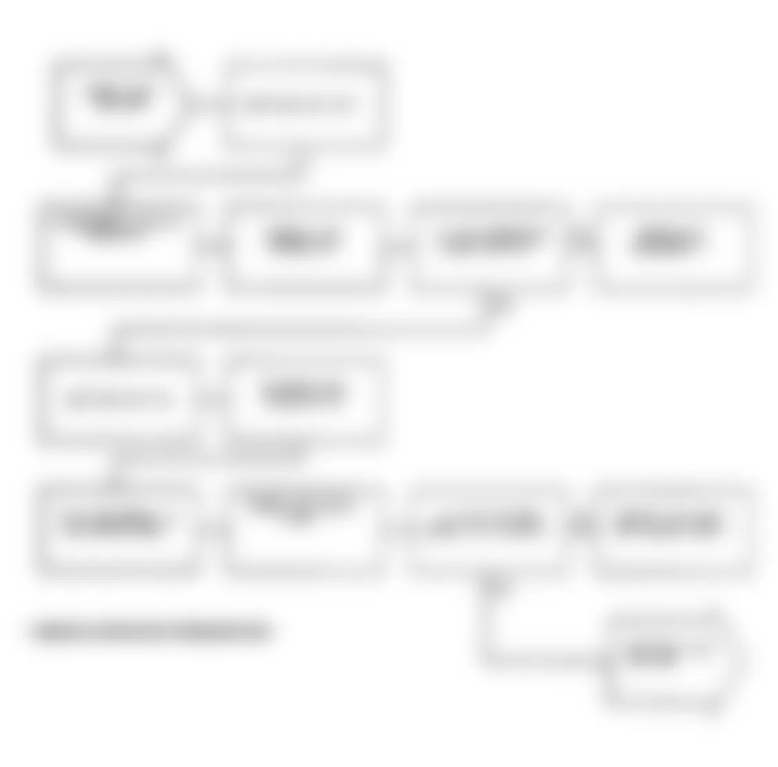 Dodge Spirit R/T 1991 - Component Locations -  Test DR-15A Code 27: Diagnostic Flow Chart (1 of 3)