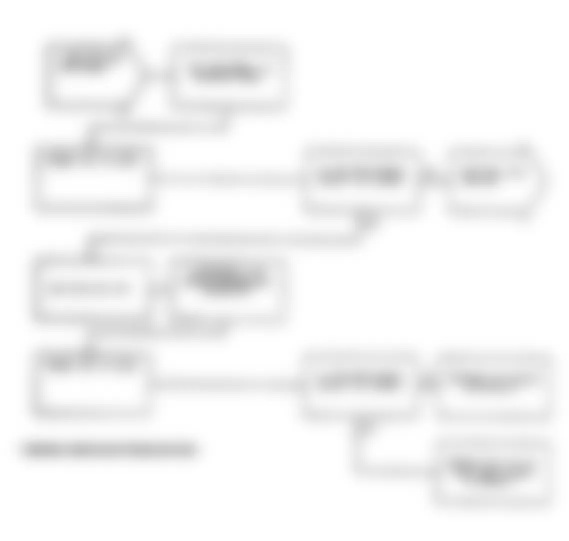 Dodge Spirit R/T 1991 - Component Locations -  Test DR-15A Code 27: Diagnostic Flow Chart (2 of 3)