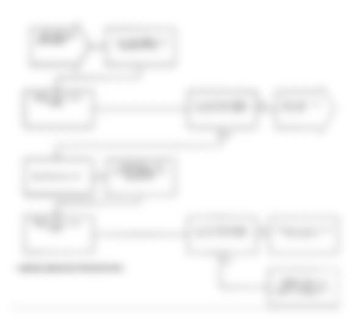 Dodge Spirit R/T 1991 - Component Locations -  Test DR-16A Code 27: Diagnostic Flow Chart (2 of 3)