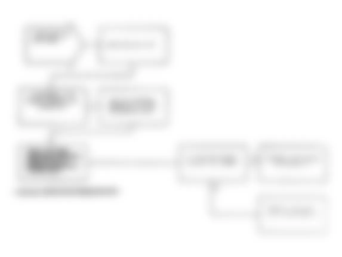 Dodge Spirit R/T 1991 - Component Locations -  Test DR-16A Code 27: Diagnostic Flow Chart (3 of 3)