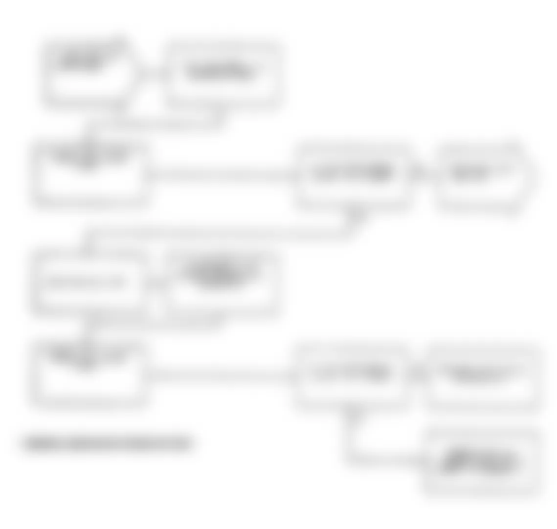 Dodge Spirit R/T 1991 - Component Locations -  Test DR-17A Code 27: Diagnostic Flow Chart (2 of 3)