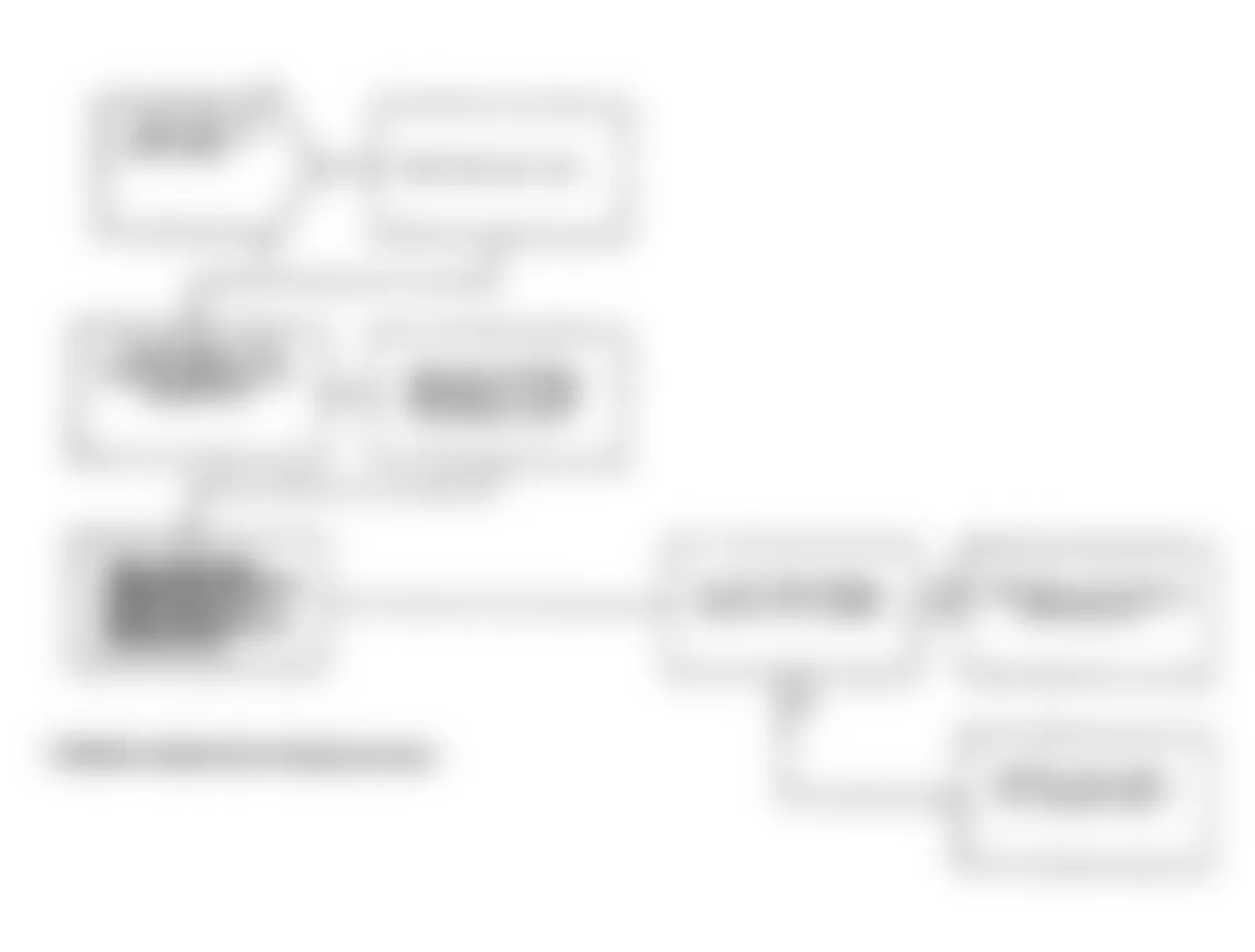 Dodge Spirit R/T 1991 - Component Locations -  Test DR-17A Code 27: Diagnostic Flow Chart (3 of 3)