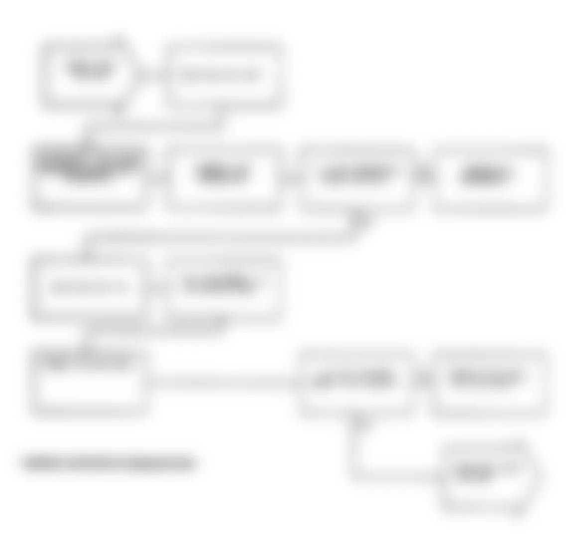 Dodge Spirit R/T 1991 - Component Locations -  Test DR-18A Code 31: Diagnostic Flow Chart (1 of 3)