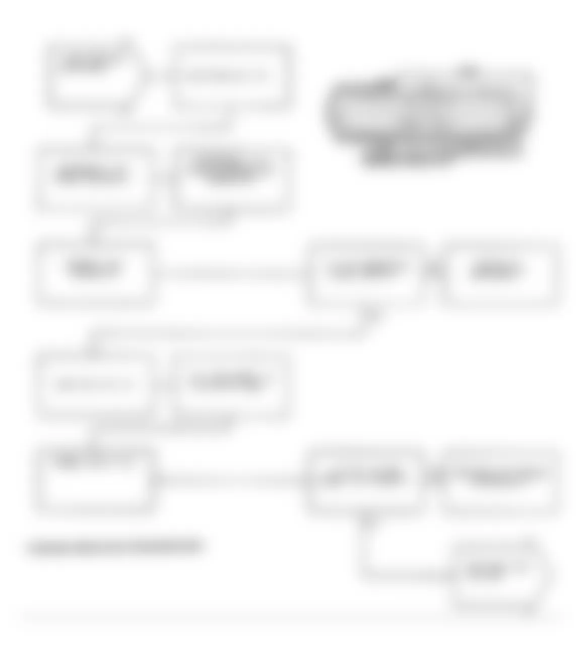 Dodge Spirit R/T 1991 - Component Locations -  Test DR-18A Code 31: Diagnostic Flow Chart (2 of 3)