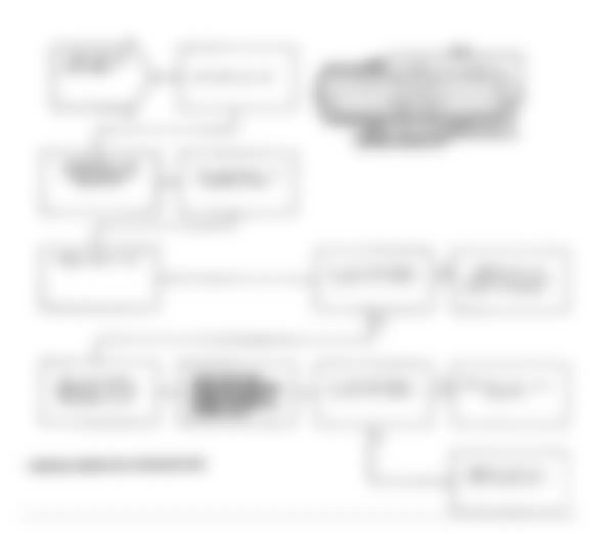 Dodge Spirit R/T 1991 - Component Locations -  Test DR-18A Code 31: Diagnostic Flow Chart (3 of 3)