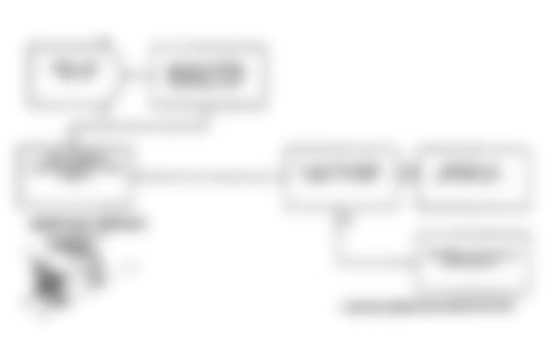 Dodge Spirit R/T 1991 - Component Locations -  Test DR-21B Code 43: Diagnostic Flow Chart