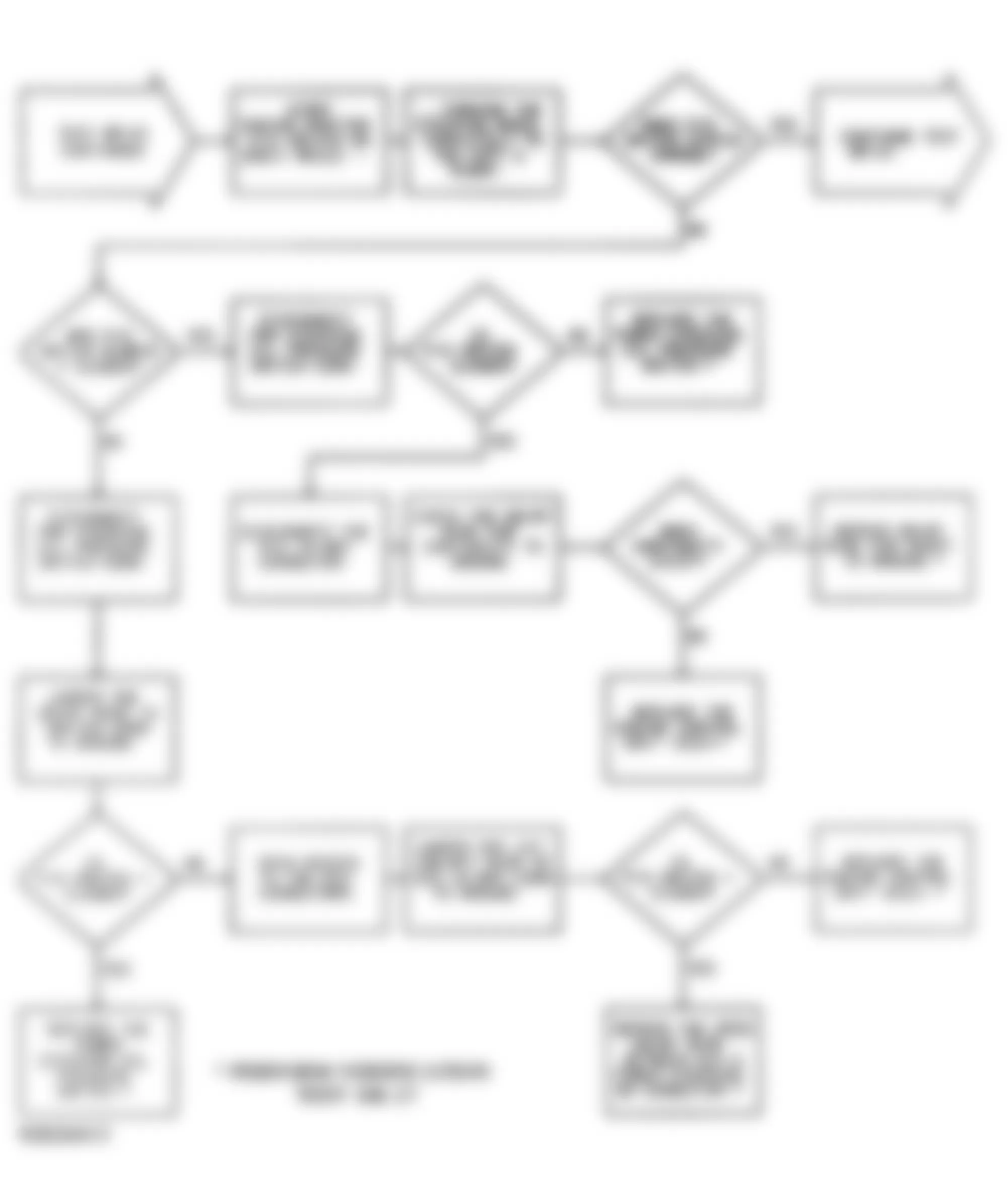 Dodge Stealth 1991 - Component Locations -  Test DR-21 Flow Chart (2 Of 3) No Fault Code Switch Tests