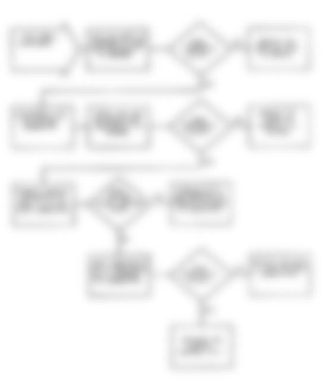 Dodge Stealth ES 1991 - Component Locations -  DRB Test 1 Flow Chart (2 Of 2) Repairing Blank DRB-II Or No Response On DRB-II