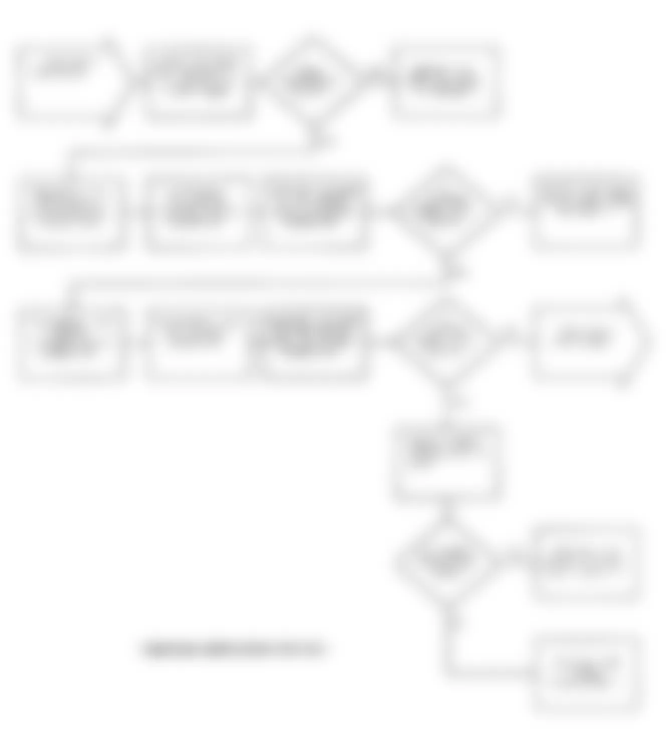 Dodge Stealth ES 1991 - Component Locations -  Test NS-2 Flow Chart (3 Of 4) Testing Ignition Circuit