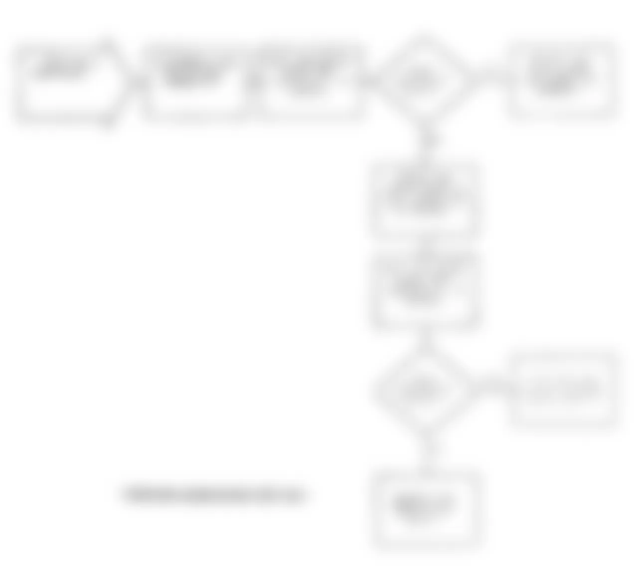 Dodge Stealth ES 1991 - Component Locations -  Test NS-3 Flow Chart - Code 22 (2 Of 2) Testing Crank Angle Sensor