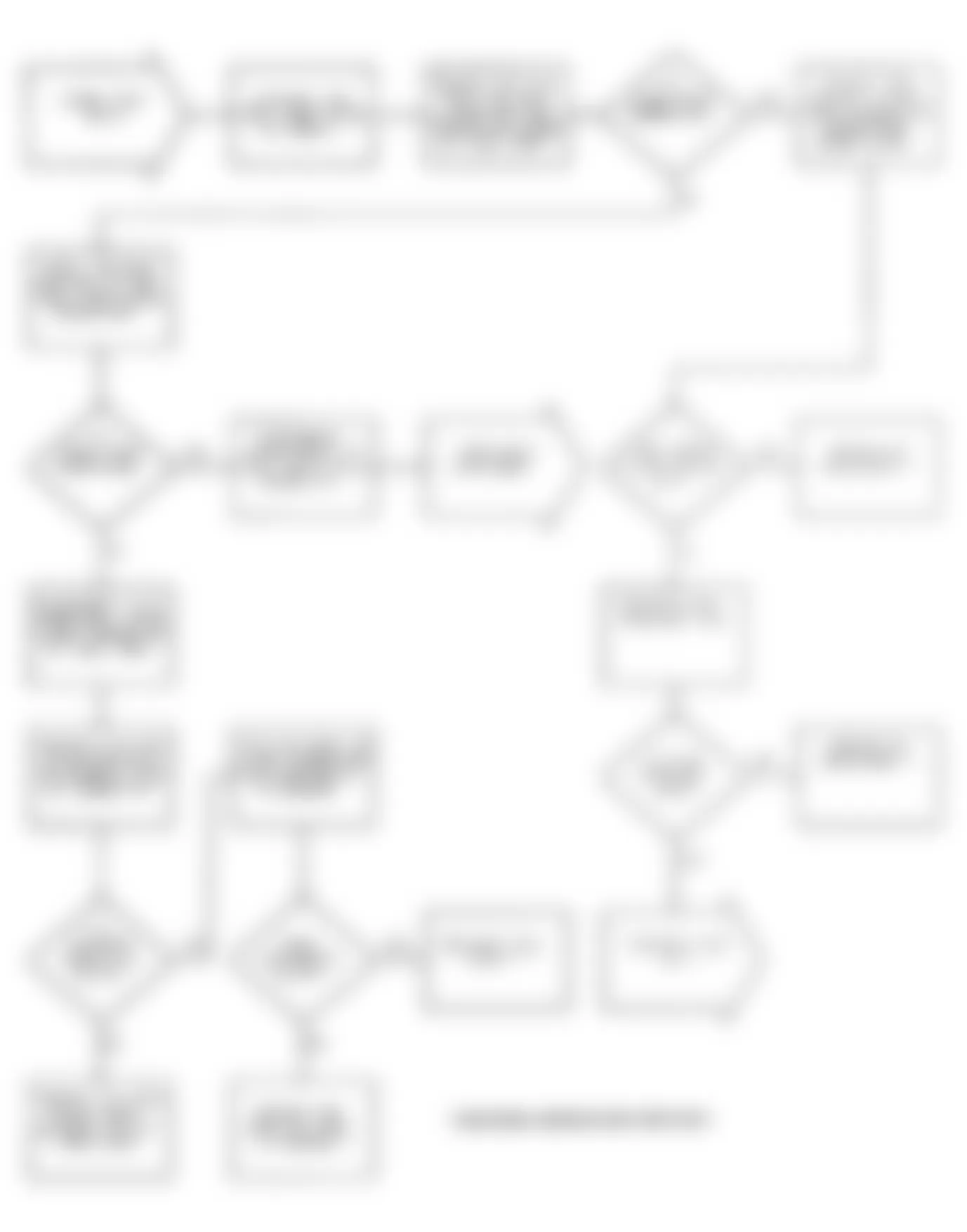 Dodge Stealth ES 1991 - Component Locations -  Test NS-5 Flow Chart (1 Of 3) Testing Fuel Pump Ckt.