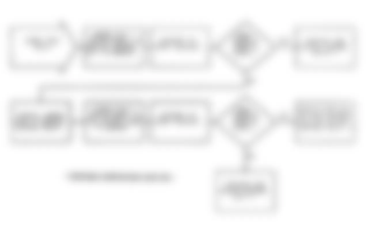 Dodge Stealth ES 1991 - Component Locations -  Test NS-6 Flow Chart Start & Stall Condition