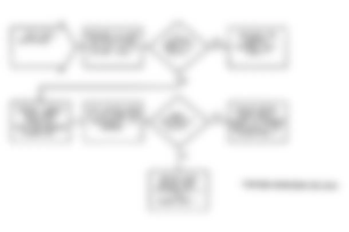 Dodge Stealth ES 1991 - Component Locations -  Test DR-5 Flow Chart - Code 14 (5 Of 5) Throttle Position Sensor Ckt.