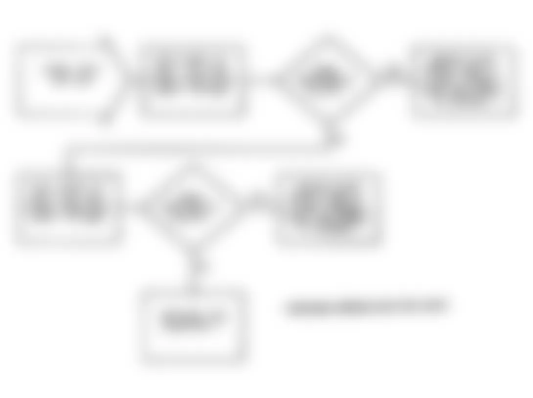 Dodge Stealth ES 1991 - Component Locations -  Test DR-13A Flow Chart Injector 2-Way Connector Wires Test