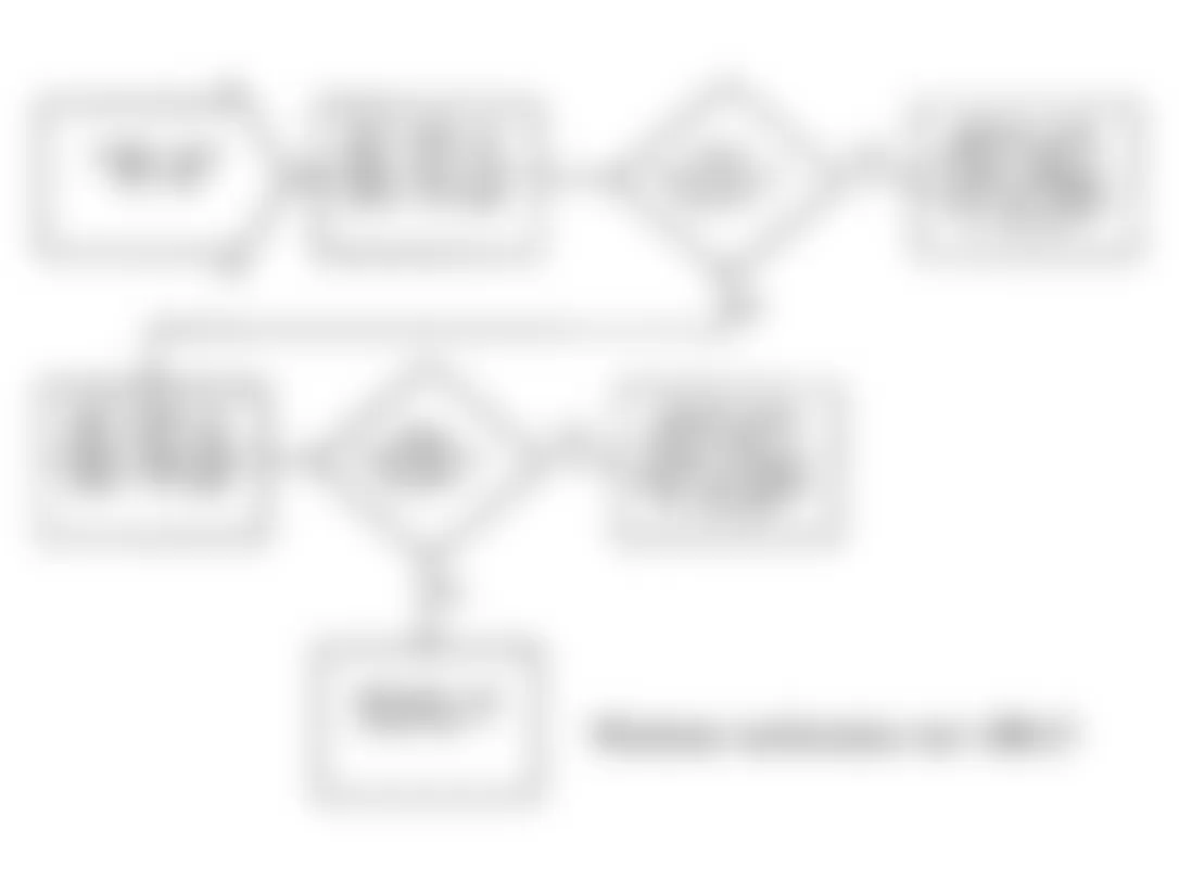 Dodge Stealth ES 1991 - Component Locations -  Test DR-14D Flow Chart Injector 2-Way Connector Wires Test