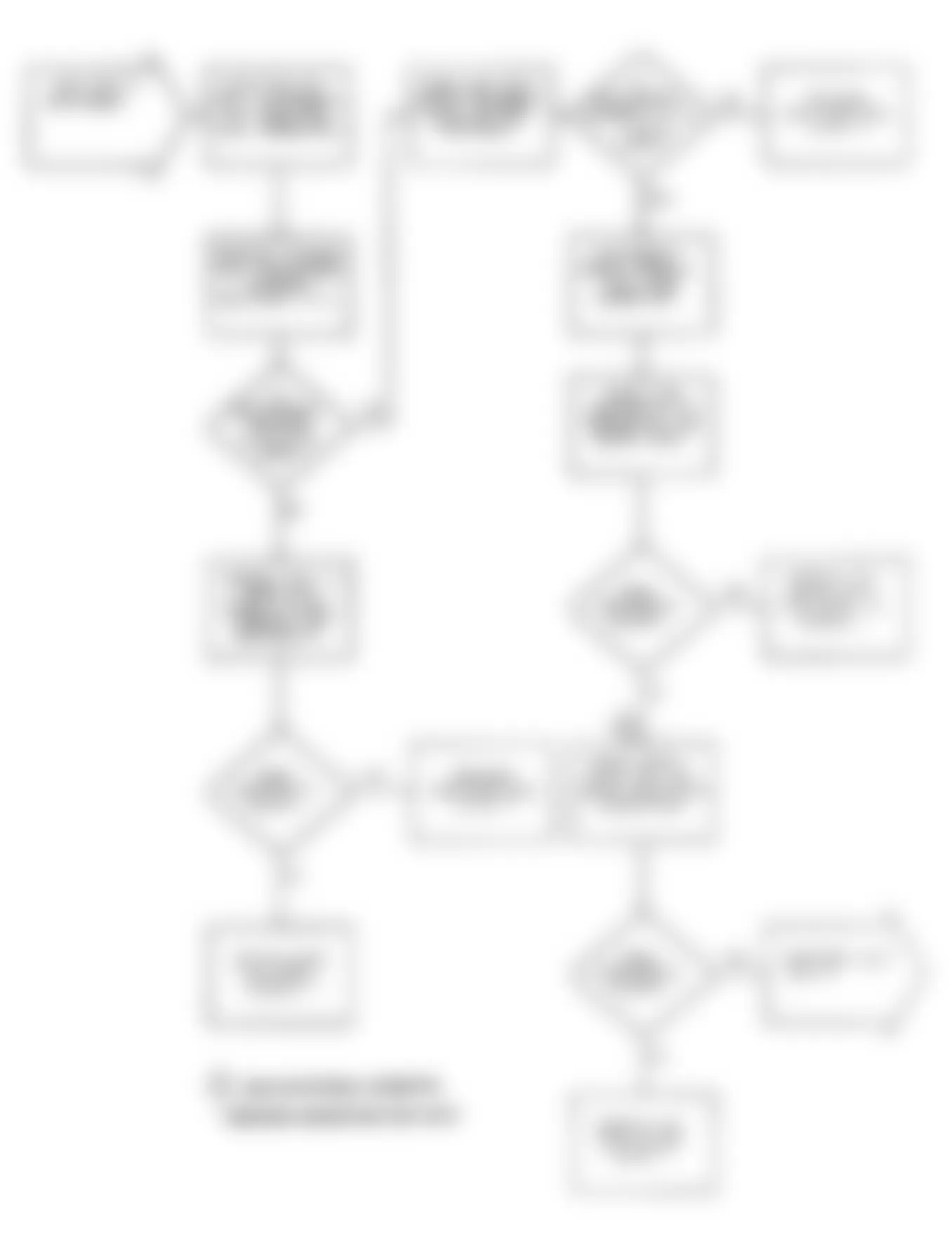 Dodge Stealth ES 1991 - Component Locations -  Test DR-17 Flow Chart - Code 45 (2 Of 3) Ignition Signal Circuit-Cylinder No. 2 & 5