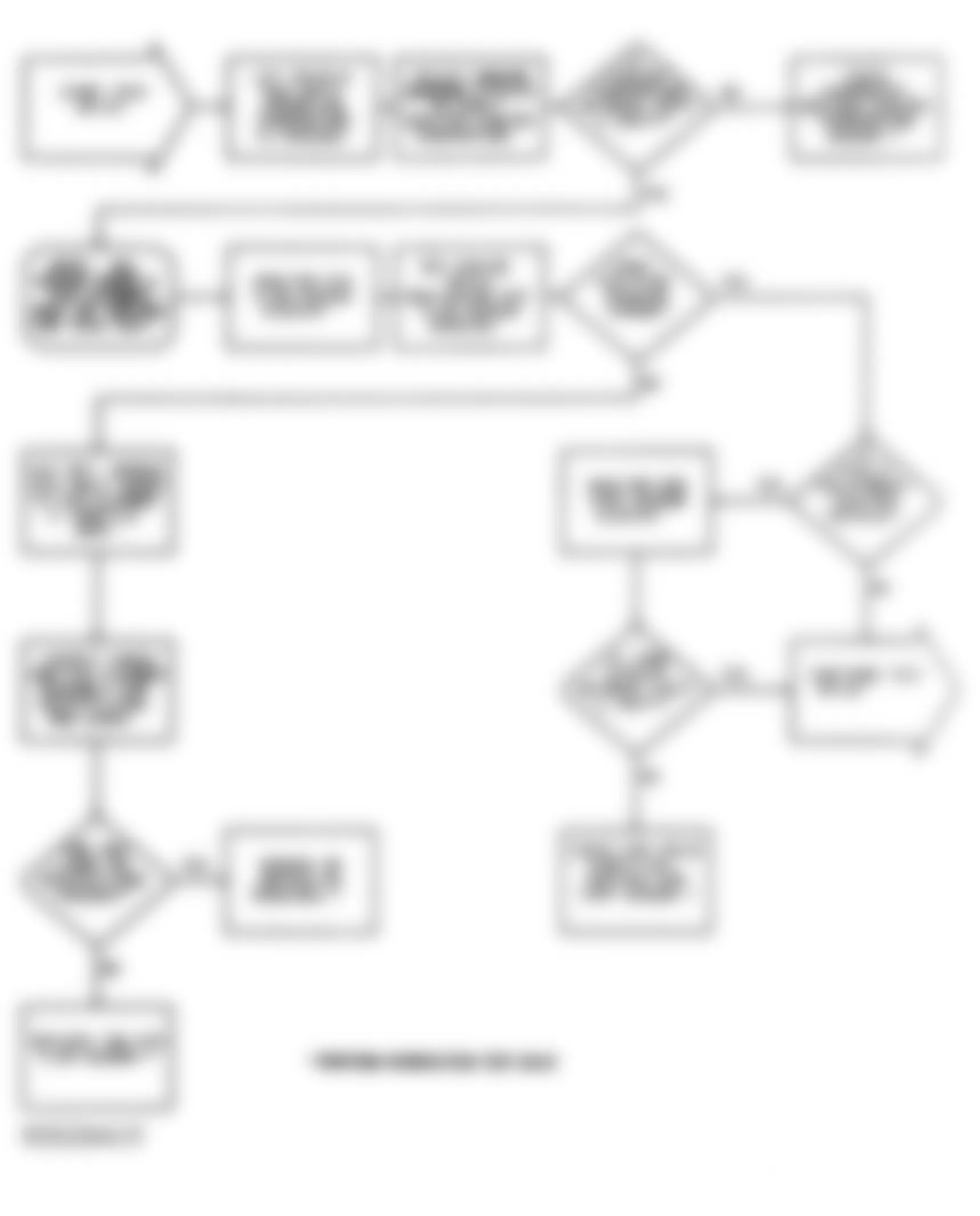 Dodge Stealth ES 1991 - Component Locations -  Test DR-22 Flow Chart (1 Of 5) No Fault Code Sensor Tests