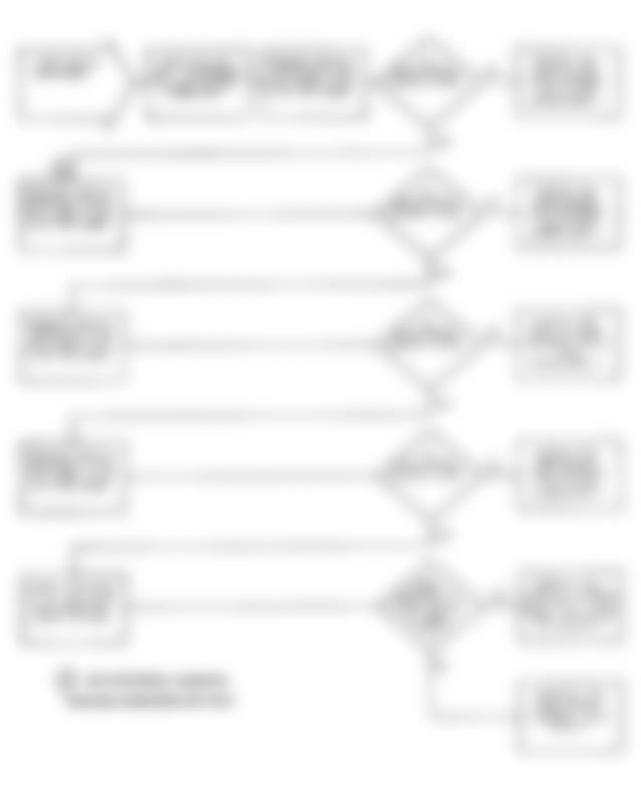 Dodge Stealth ES 1991 - Component Locations -  Test DR-22 Flow Chart (5 Of 5) No Fault Code Sensor Tests