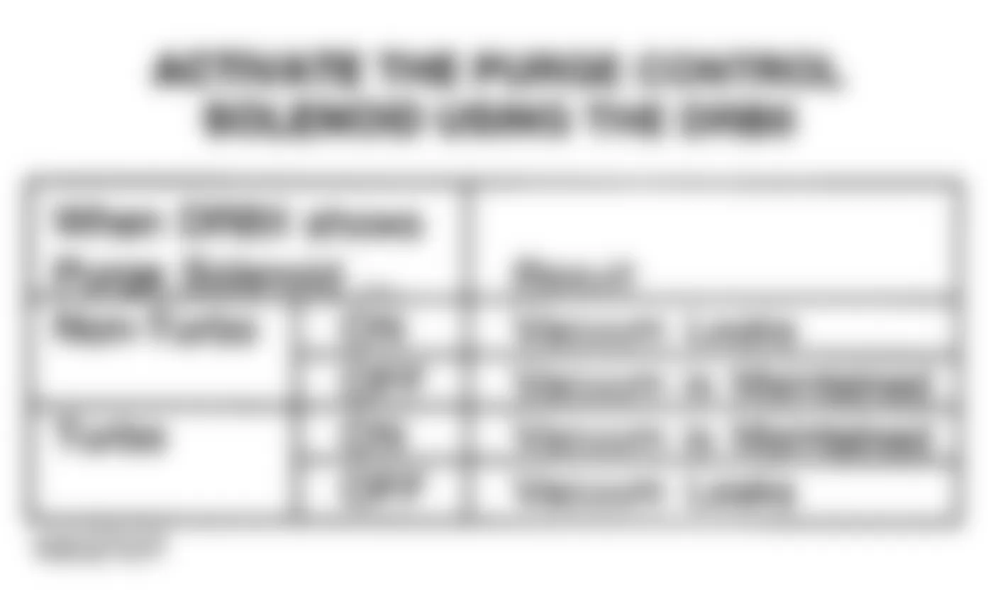 Dodge Stealth ES 1991 - Component Locations -  Test DR-23 Chart No Fault Code Purge Solenoid Test