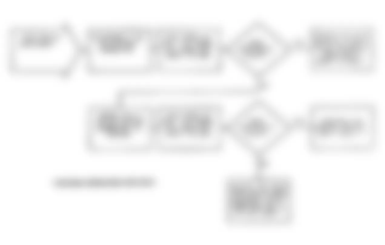 Dodge Stealth ES 1991 - Component Locations -  Test DR-23 Flow Chart (2 Of 2) No Fault Code Purge Solenoid Test