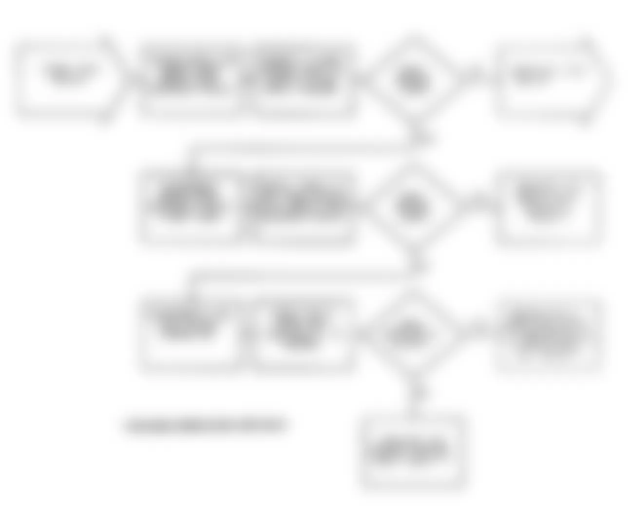 Dodge Stealth ES 1991 - Component Locations -  Test DR-25 Flow Chart (1 Of 2) No Fault Wastegate Solenoid Valve Test