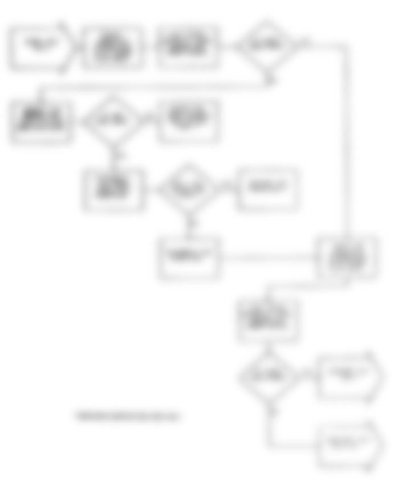 Dodge Stealth R/T 1991 - Component Locations -  Test NS-2 Flow Chart (1 Of 4) Testing Ignition Circuit