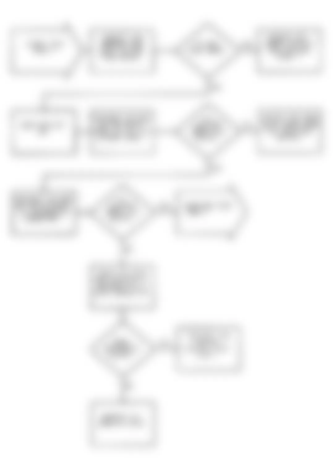 Dodge Stealth R/T 1991 - Component Locations -  DRB Test 1 Flow Chart (1 Of 2) Repairing Blank DRB-II Or No Response On DRB-II