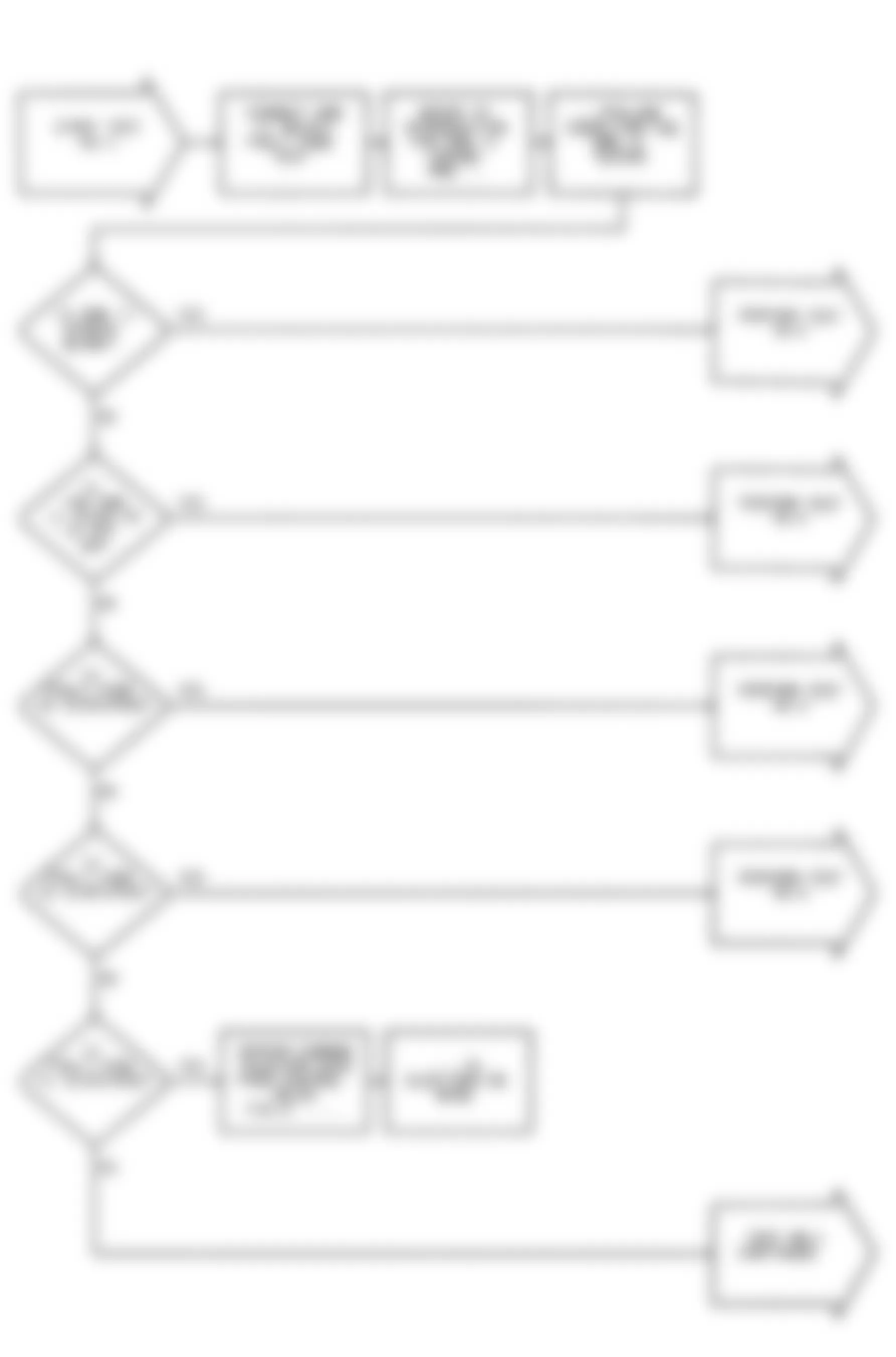 Dodge Colt 1992 - Component Locations -  No Start Test 1 Flow Chart (1 Of 5) Ignition Check