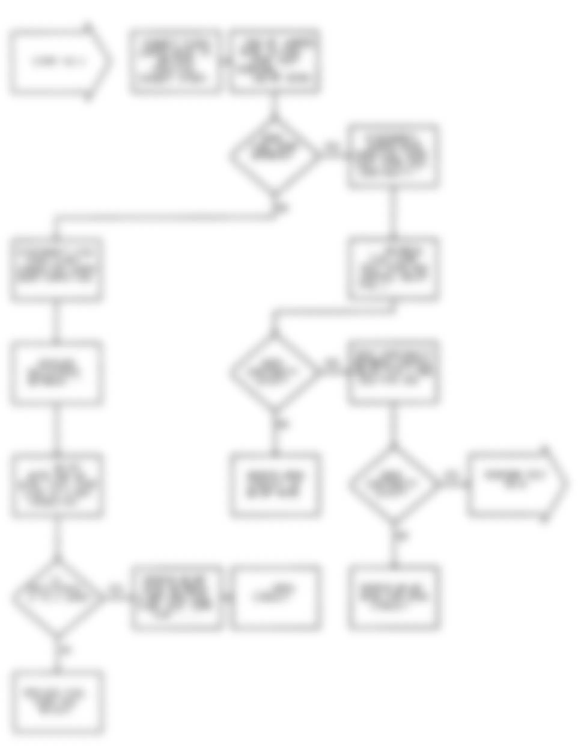 Dodge Colt 1992 - Component Locations -  No Start Test 3 Flow Chart Testing Fuel System