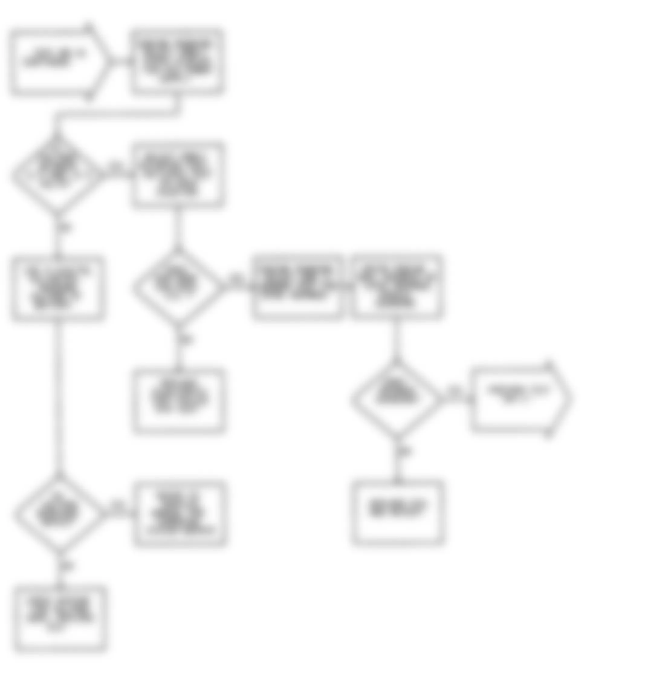 Dodge Colt 1992 - Component Locations -  DR-16 Test Flow Chart (5 Of 5) No Fault Code Sensor Test
