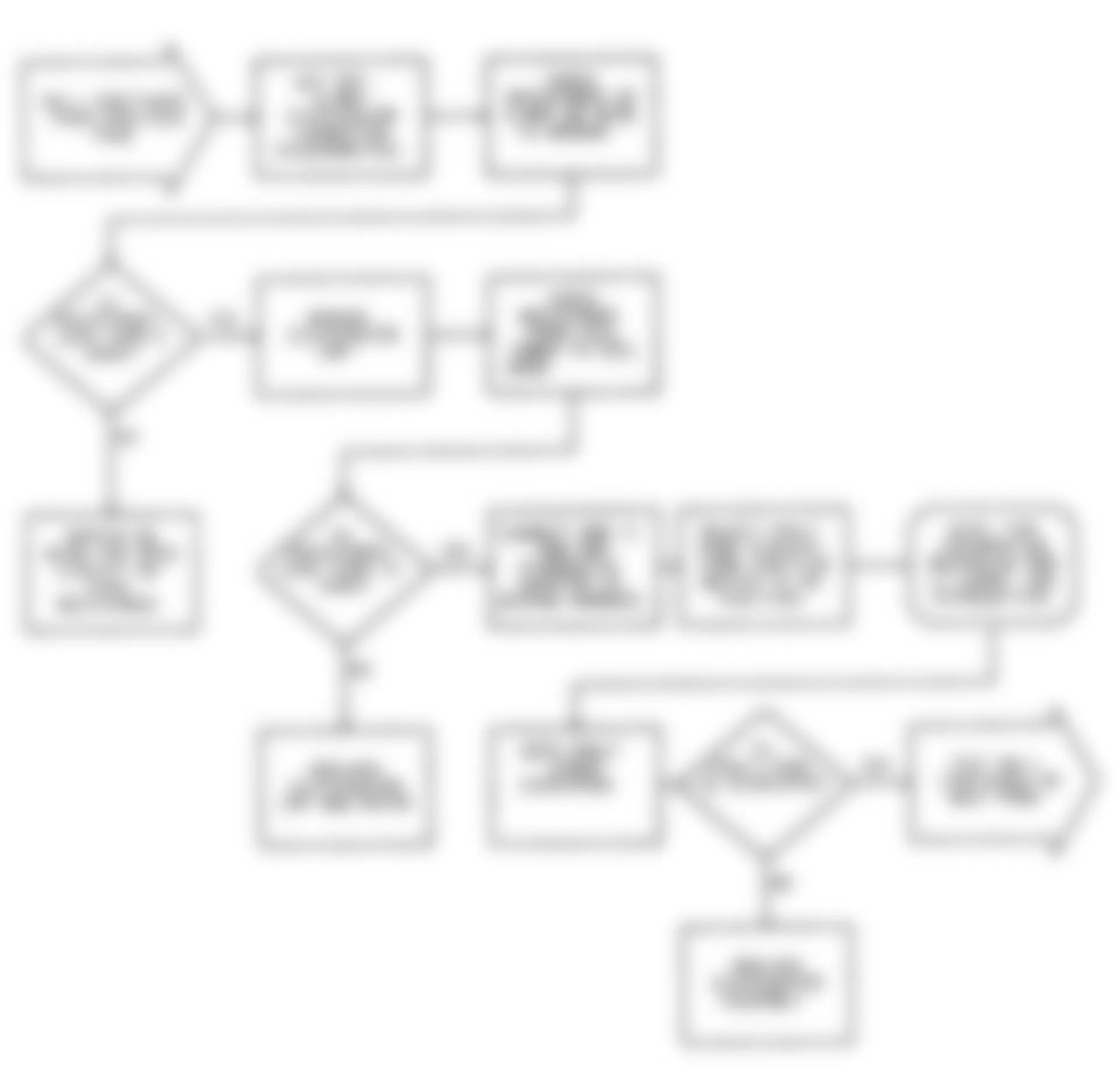 Dodge Colt GL 1992 - Component Locations -  No Start Test 1 Flow Chart (3 Of 5) Ignition Check