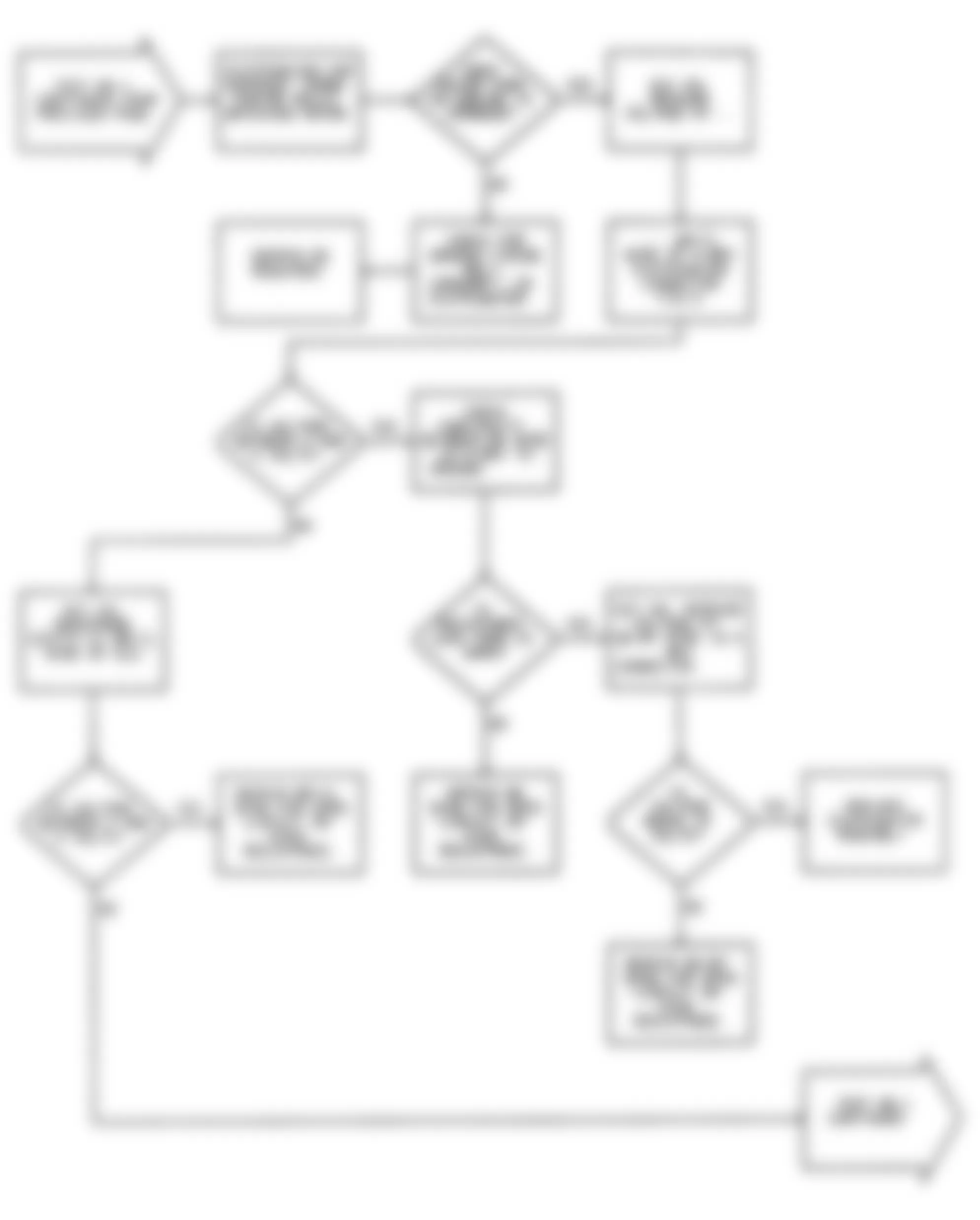Dodge Colt GL 1992 - Component Locations -  No Start Test 1 Flow Chart (4 Of 5) Ignition Check