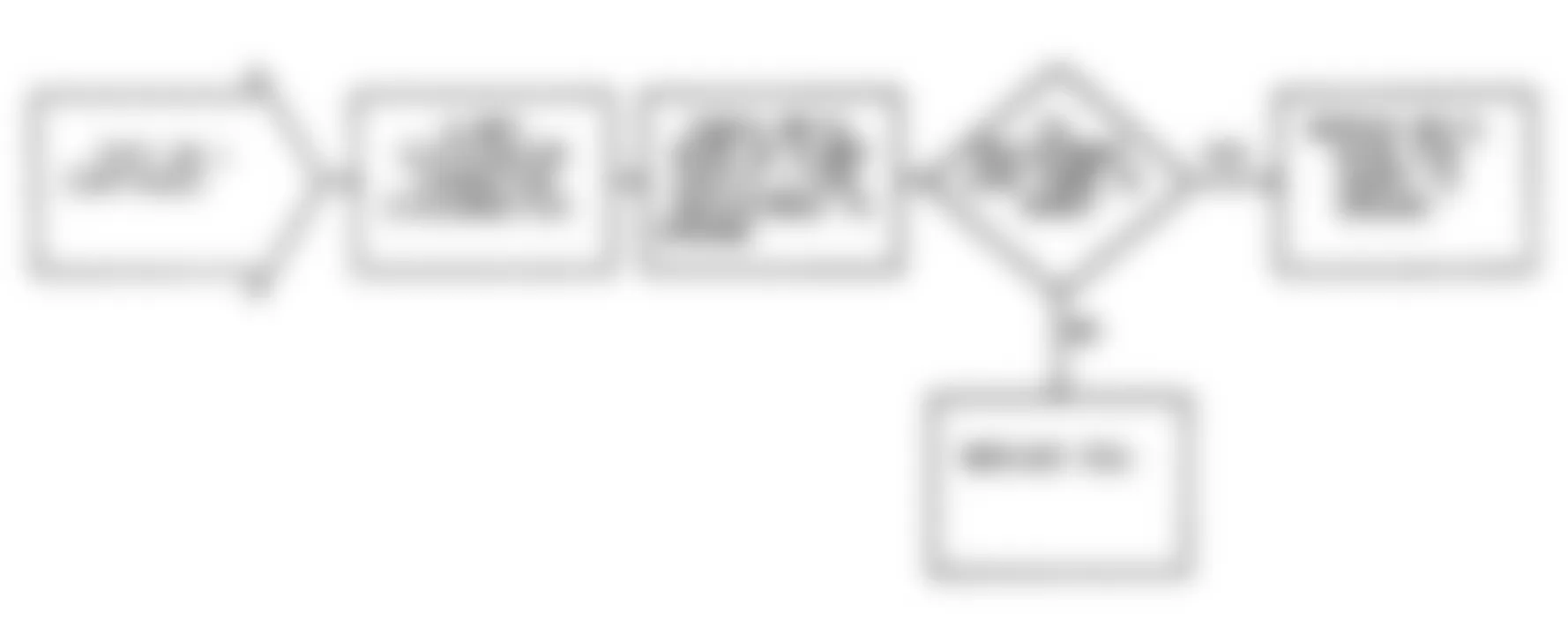 Dodge Colt GL 1992 - Component Locations -  No Start Test 1 Flow Chart (5 Of 5) Ignition Check