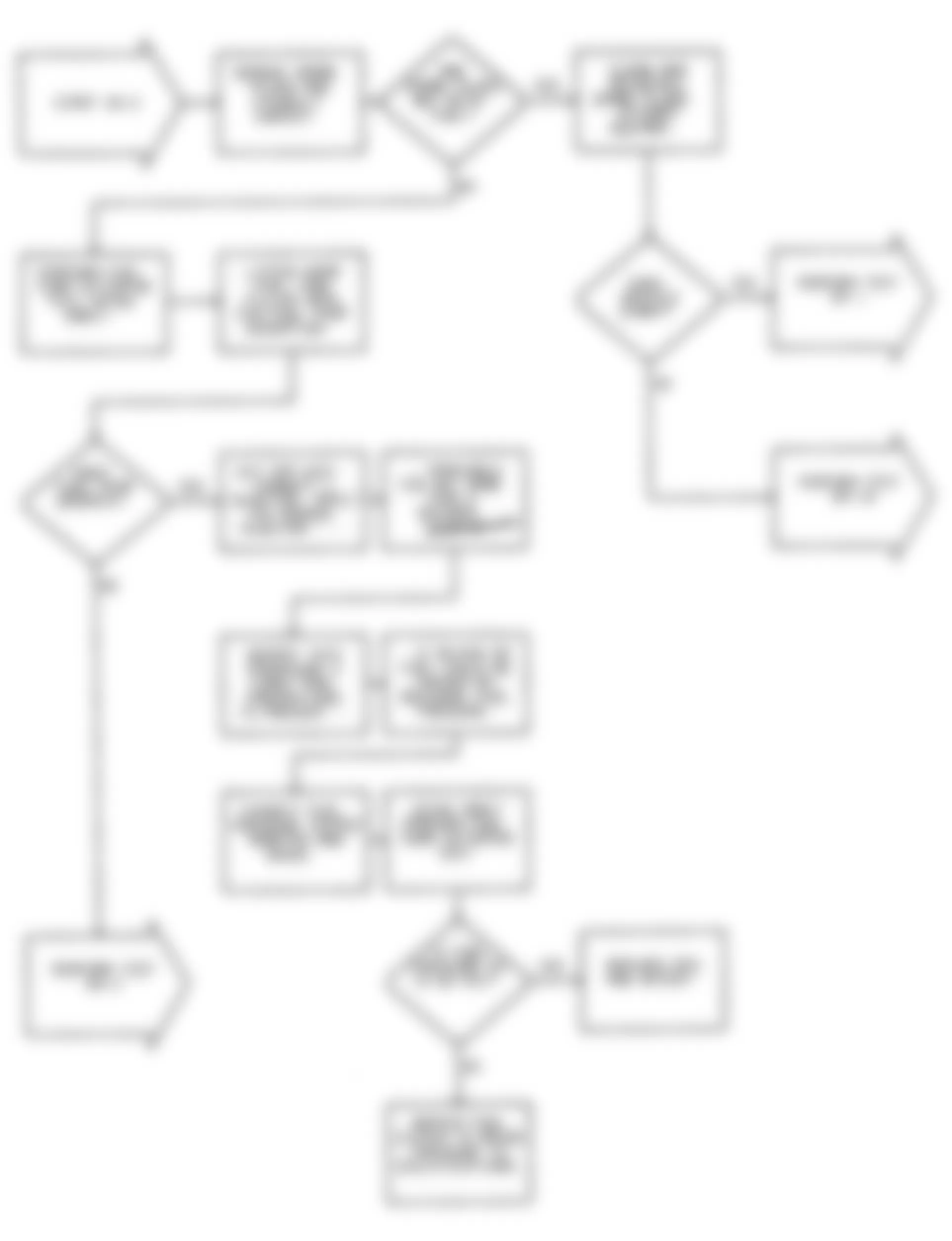 Dodge Colt GL 1992 - Component Locations -  No Start Test 2 Flow Chart Testing For Fuel Pressure