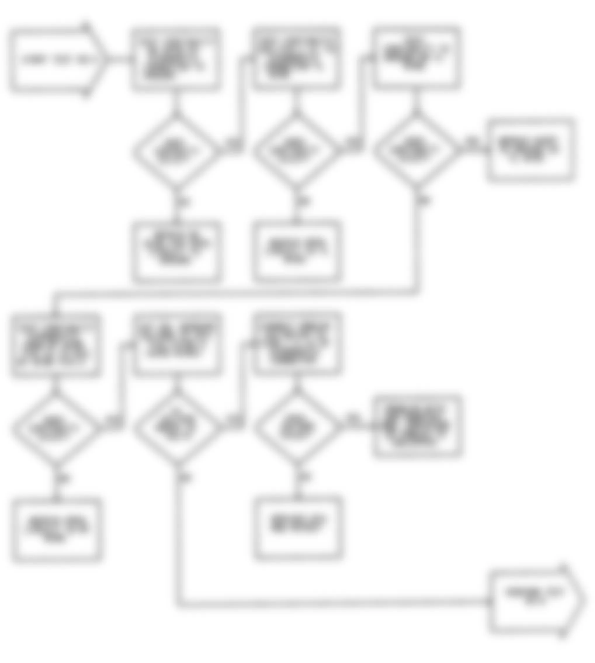 Dodge Colt GL 1992 - Component Locations -  No Start Test 4 Flow Chart Checking Ignition System