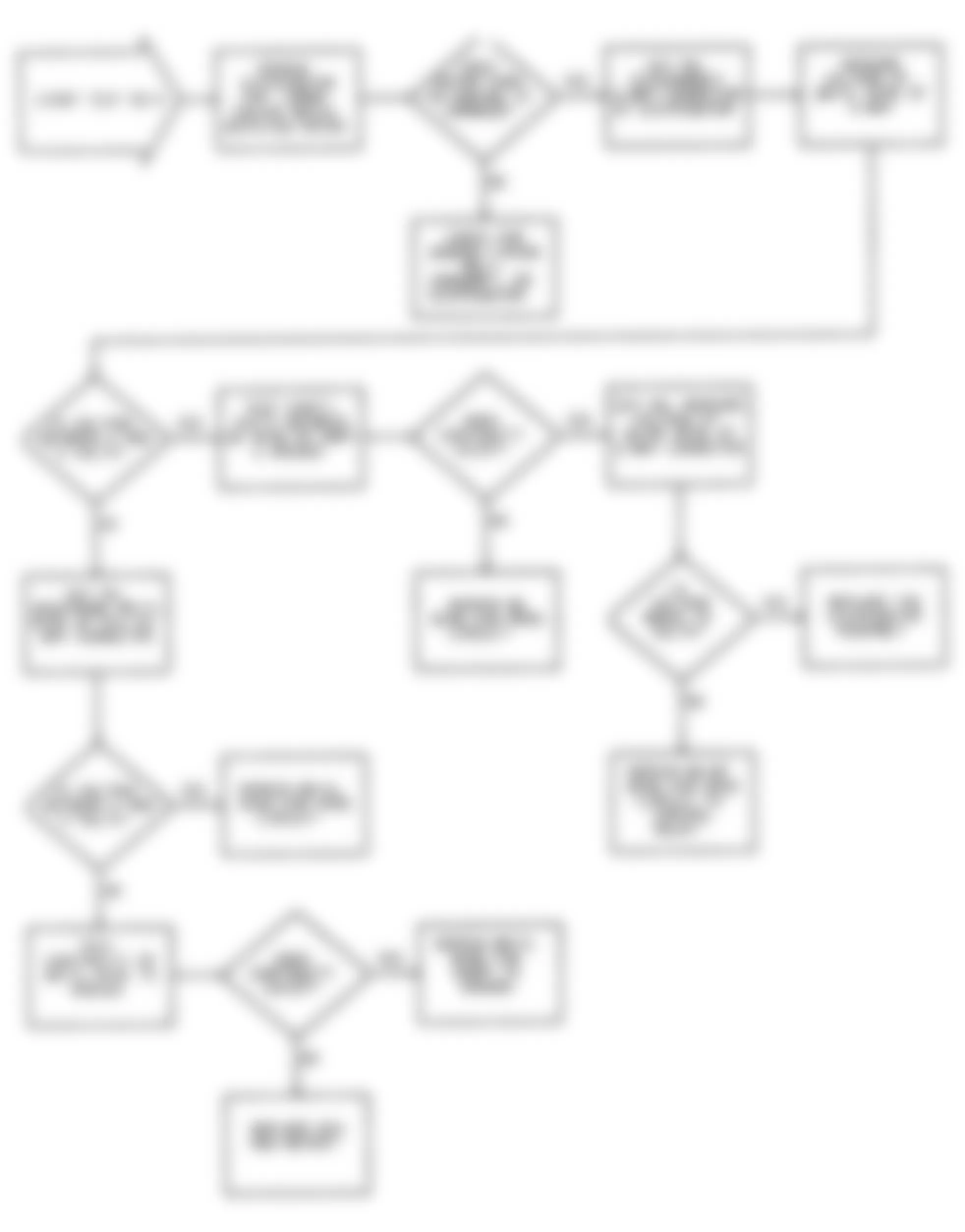 Dodge Colt GL 1992 - Component Locations -  No Start Test 5 Flow Chart Testing Crank Angle Sensor