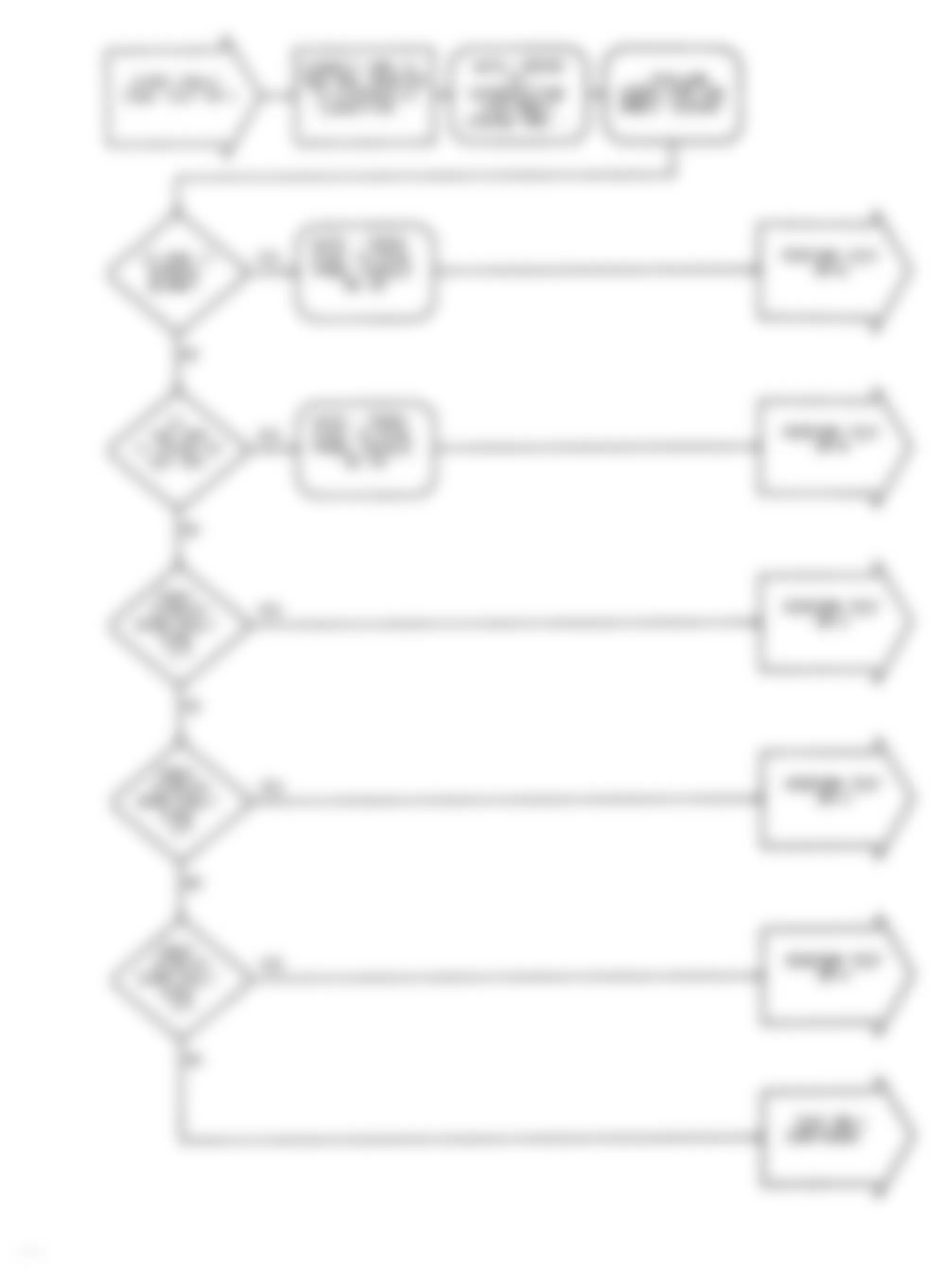 Dodge Colt GL 1992 - Component Locations -  DR-1 Test Flow Chart (1 Of 2) MPI System Fault Codes