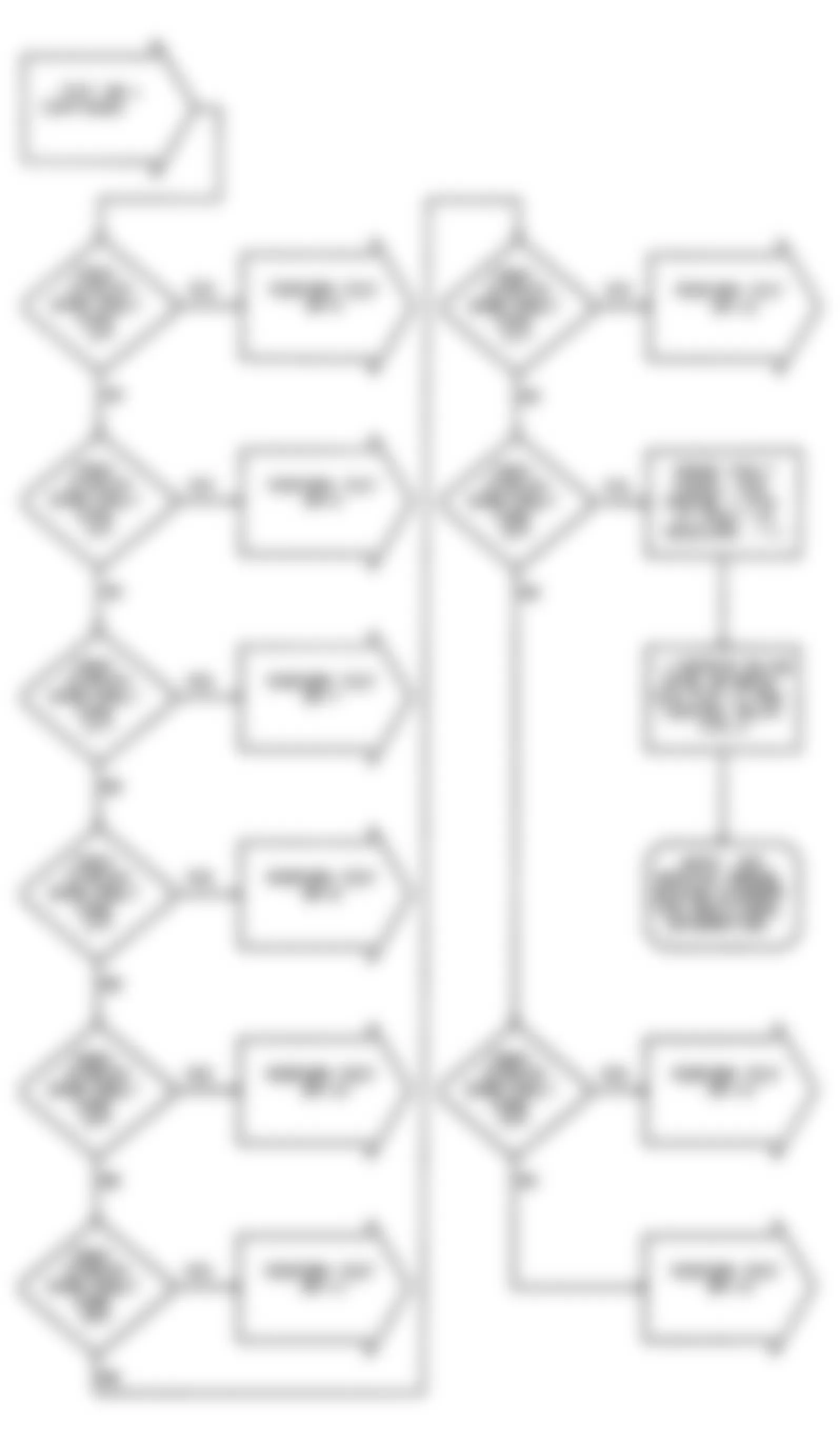 Dodge Colt GL 1992 - Component Locations -  DR-1 Test Flow Chart (2 Of 2) MPI System Fault Codes