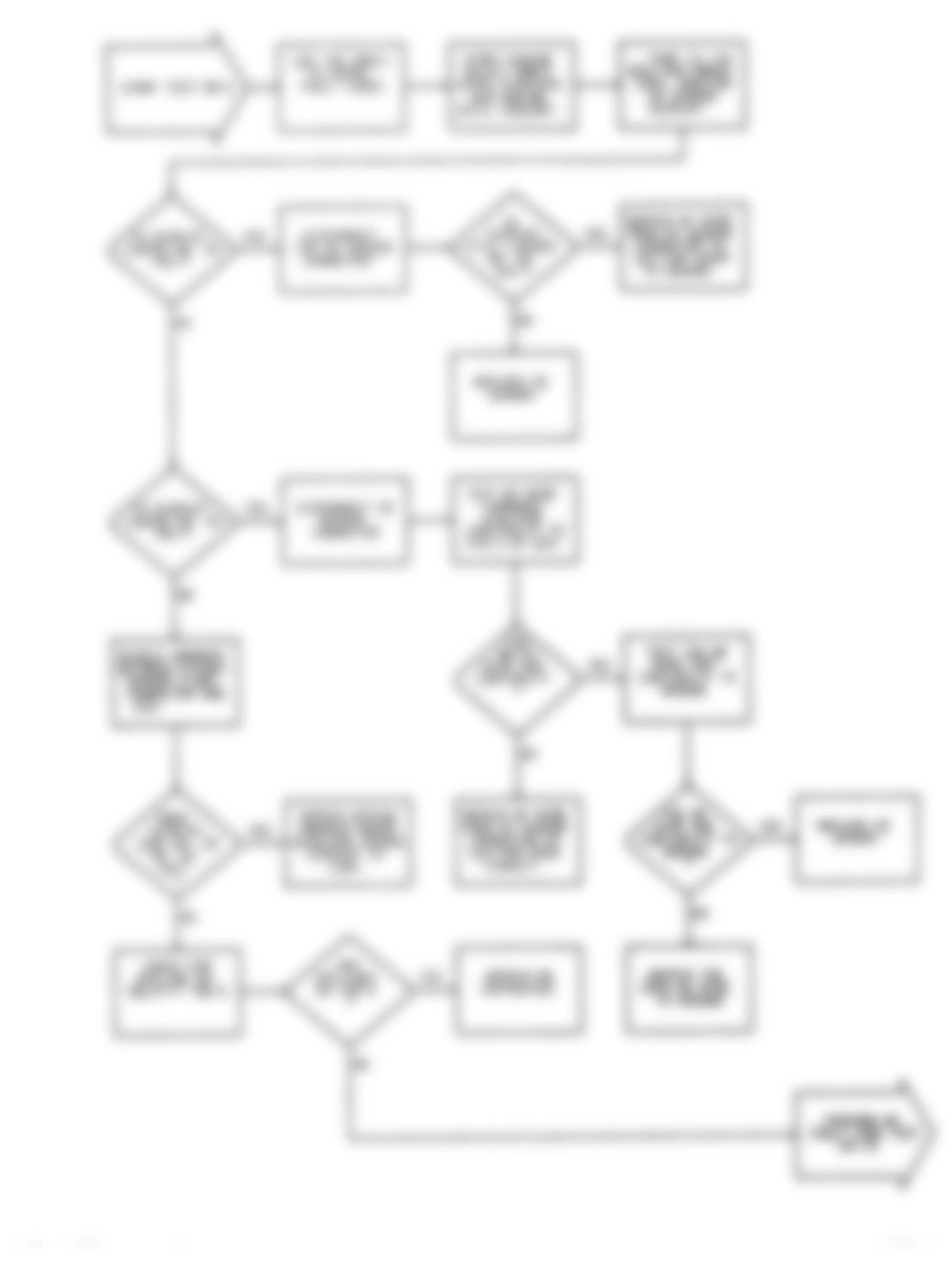 Dodge Colt GL 1992 - Component Locations -  DR-2 Test Flow Chart Testing Oxygen Sensor Circuit