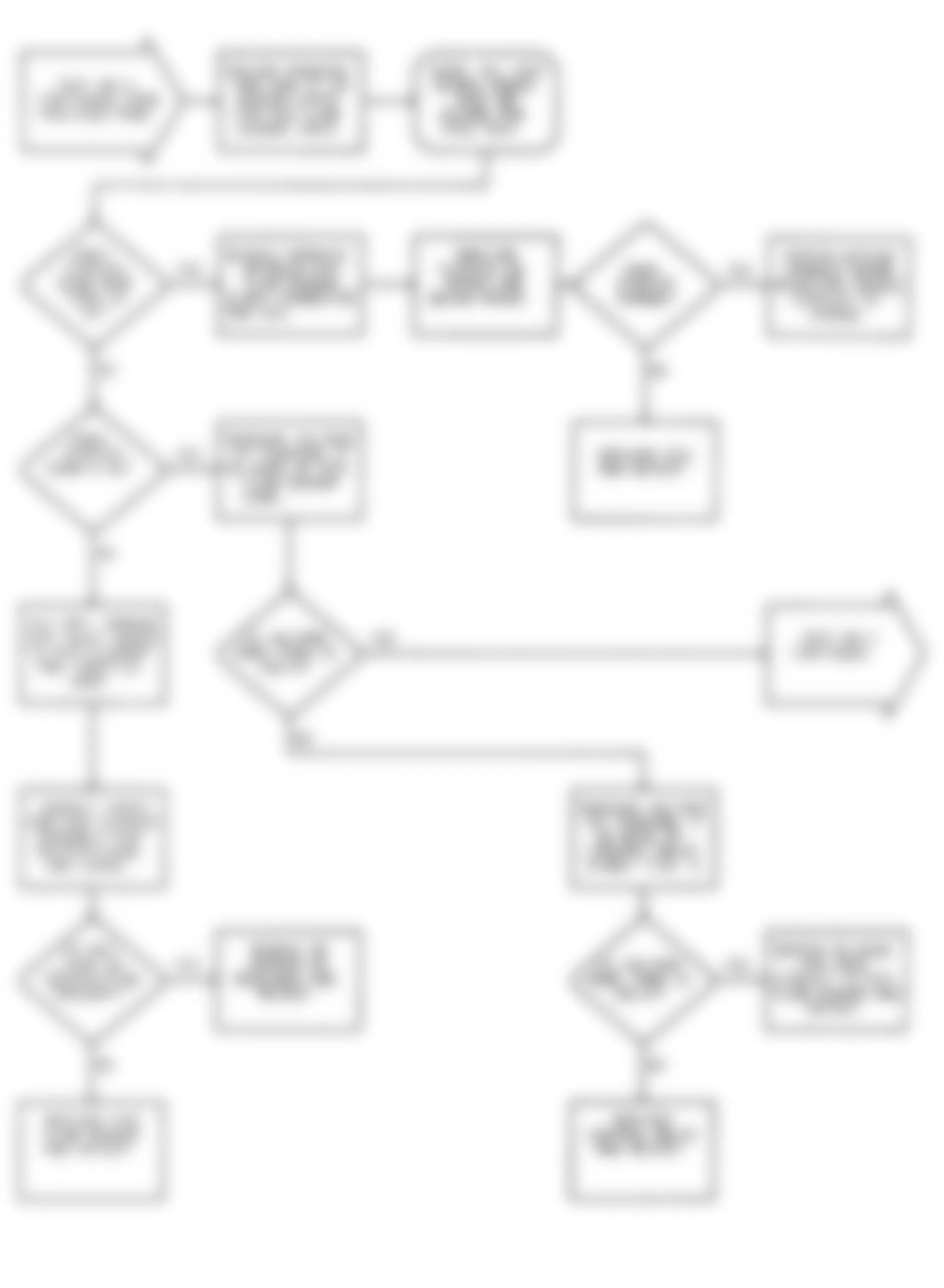 Dodge Colt GL 1992 - Component Locations -  DR-3 Test Flow Chart (2 Of 3) Testing Airflow Sensor Circuit