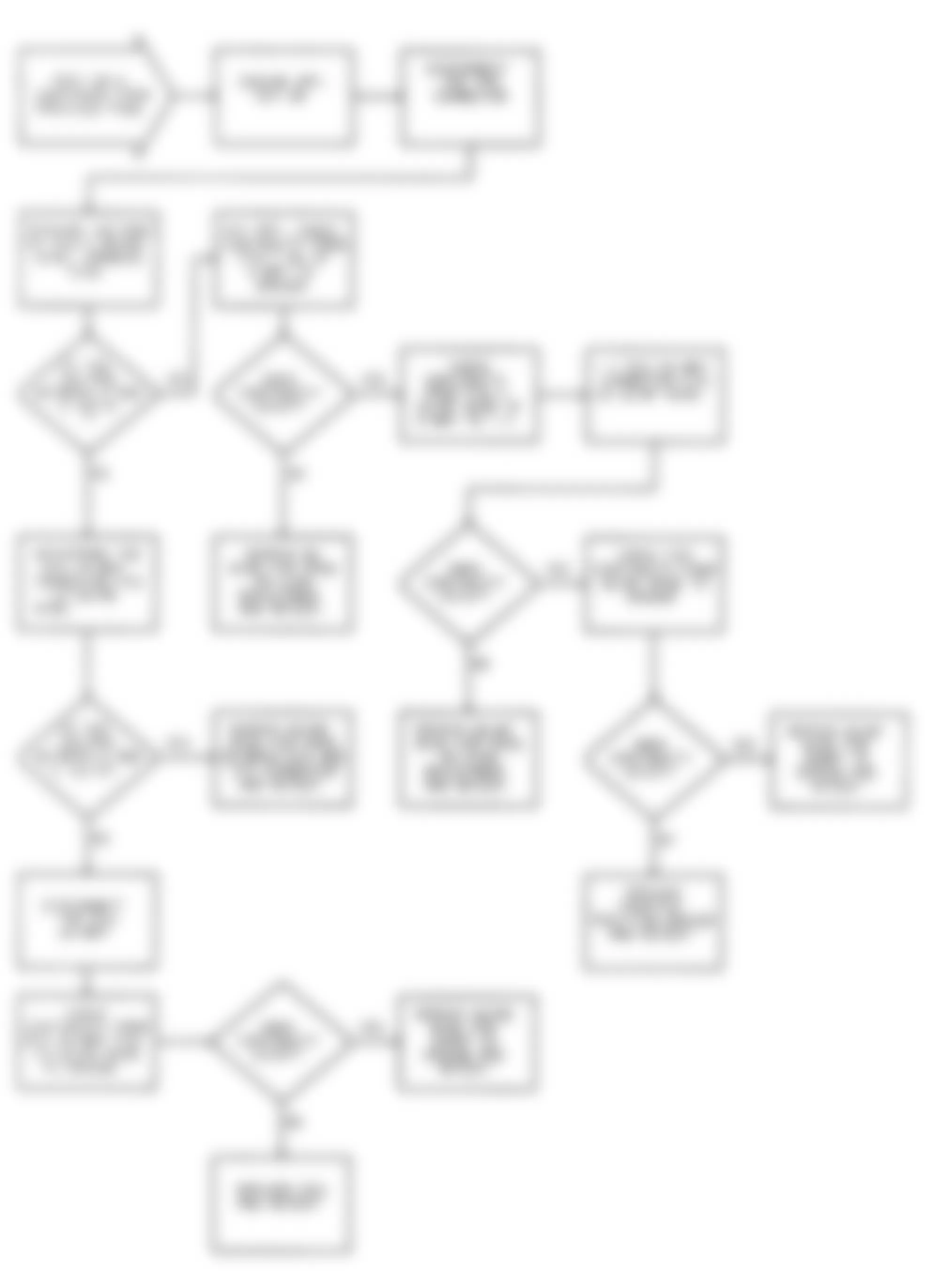 Dodge Colt GL 1992 - Component Locations -  DR-5 Test Flow Chart (2 Of 2) Testing Throttle Position Sensor Circuit