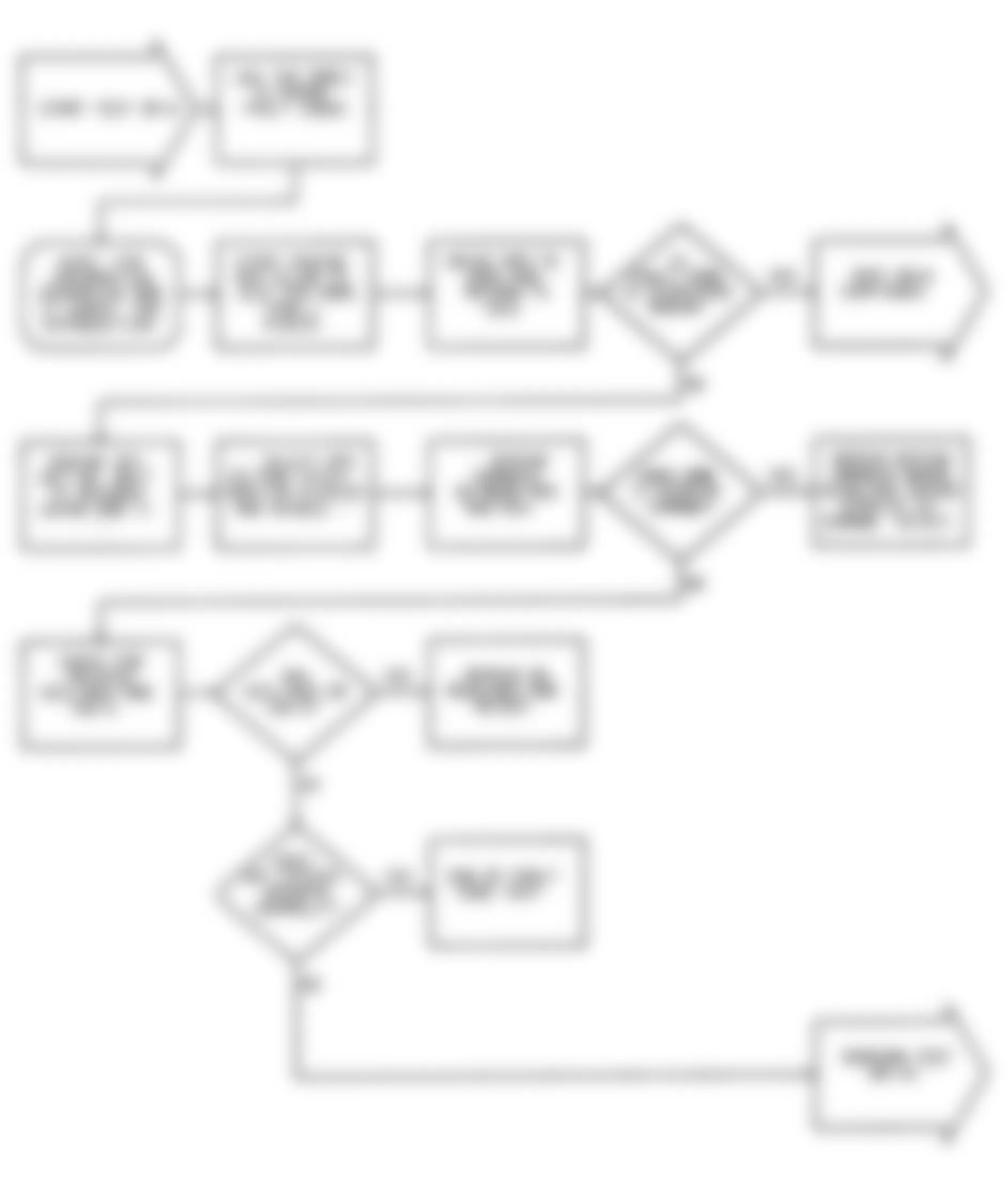 Dodge Colt GL 1992 - Component Locations -  DR-6 Test Flow Chart (1 Of 2) Testing Motor Position Sensor